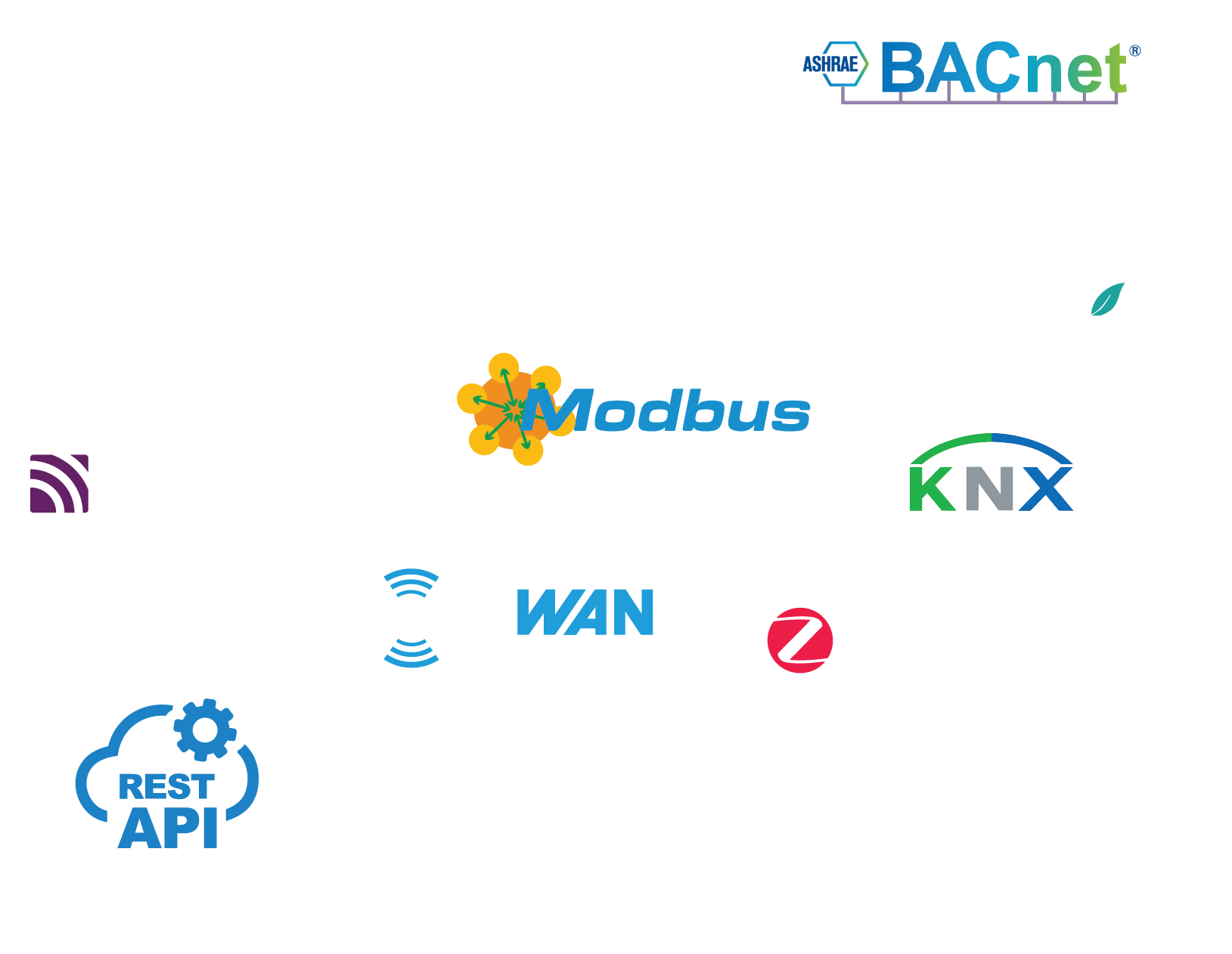 Protocol agnostic connect data streams